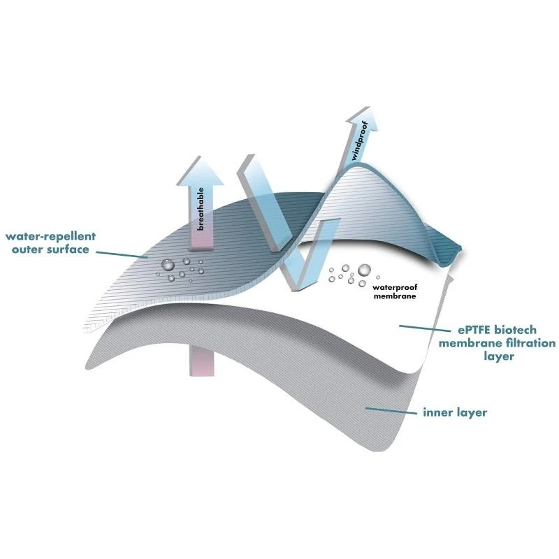 Capas a prueba de viento de EPTFE